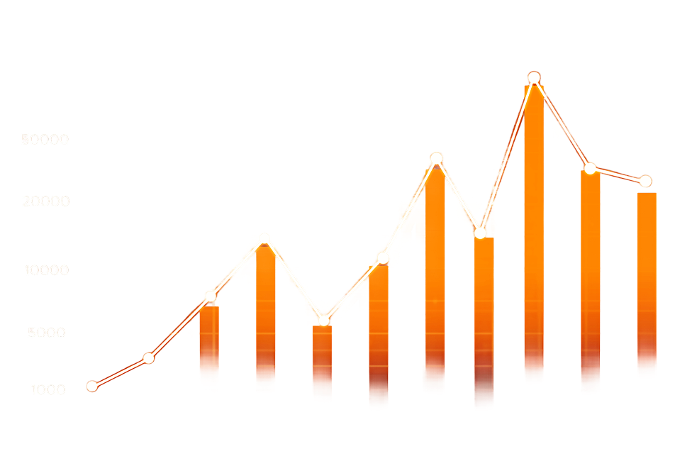 Revenue-first approach